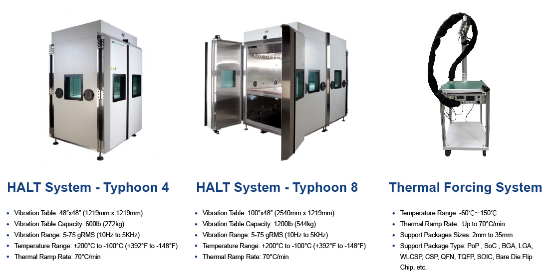 Allion - User Reliability Test Lab