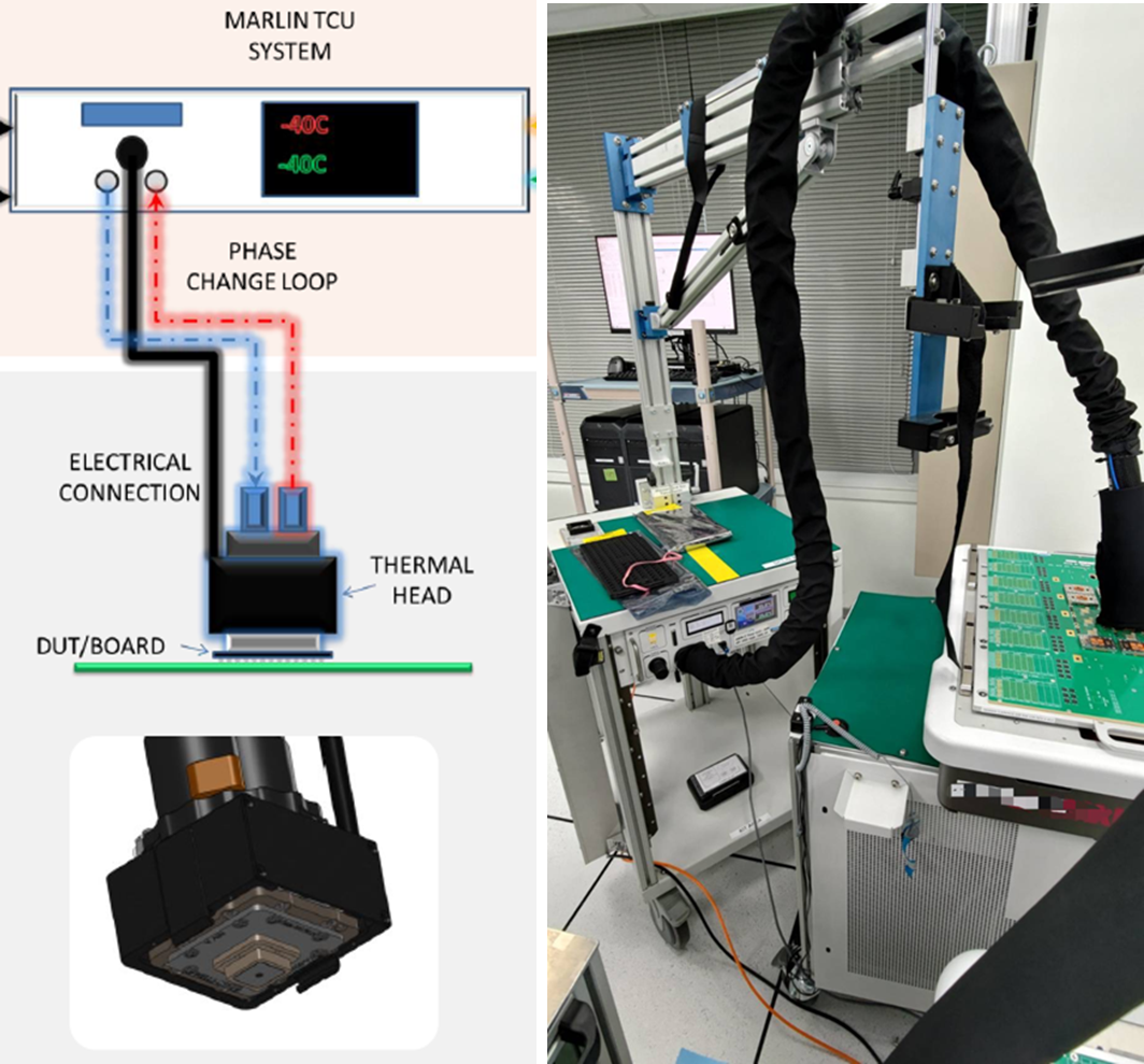 Allion - User Reliability Test Lab