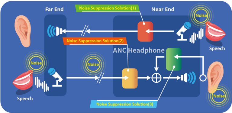 Measuring the Efficiency of Noice Cancellation of Active Noise ...
