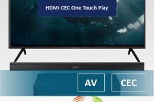 Solving the CEC One Touch Play Issue