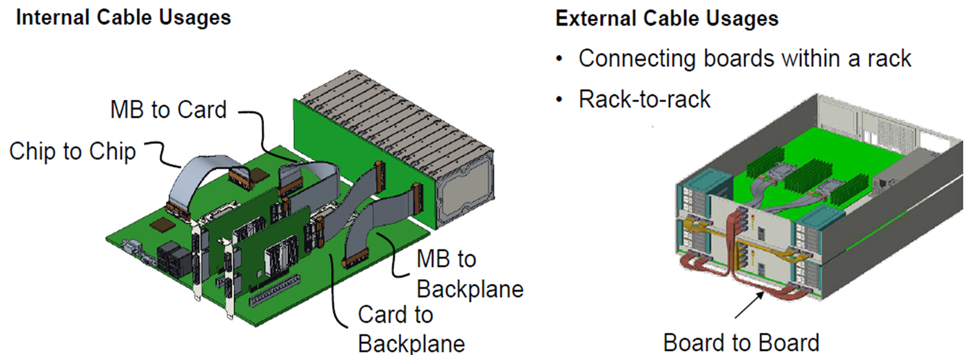 there the greater challenge to be faced is that high-frequency PCB boards will have higher signal attenuation.