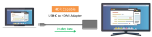 In-Depth Exploration: Analyzing the HDR Potential Risks of USB-C Dock & USB-C HDMI Adapter Products