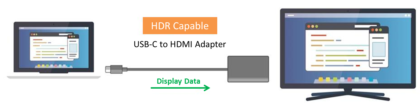 In-Depth Exploration: Analyzing the HDR Potential Risks of USB-C Dock & USB-C HDMI Adapter Products