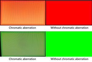 In-Depth Exploration: Analyzing the HDR Potential Risks of USB-C Dock & USB-C HDMI Adapter Products