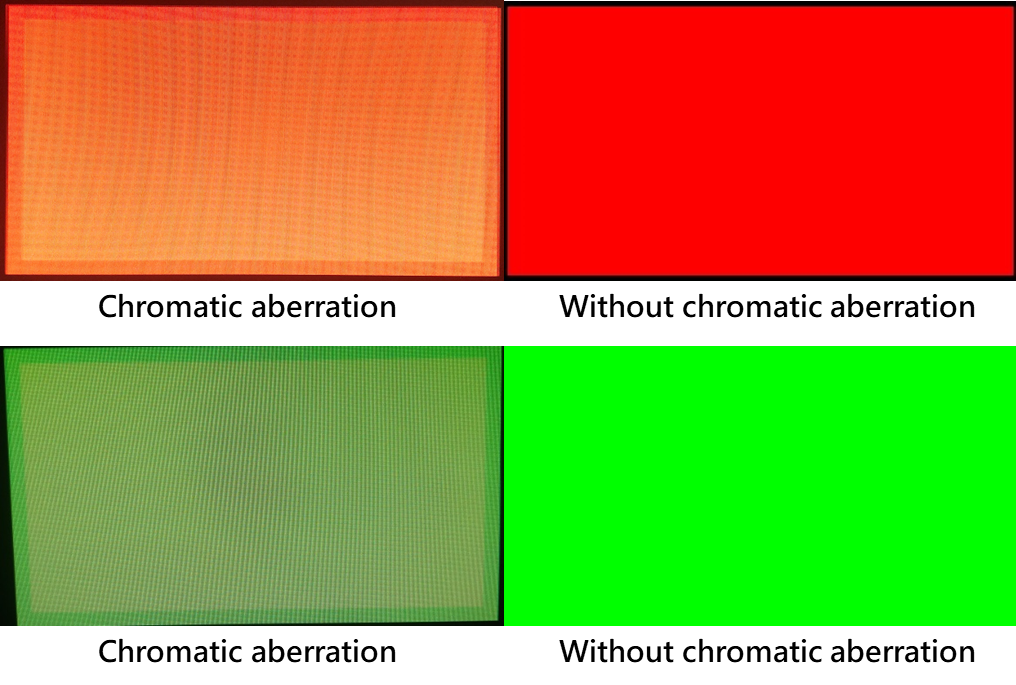 In-Depth Exploration: Analyzing the HDR Potential Risks of USB-C Dock & USB-C HDMI Adapter Products