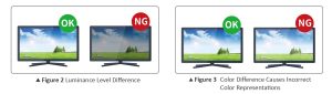 In-Depth Exploration: Analyzing the HDR Potential Risks of USB-C Dock & USB-C HDMI Adapter Products