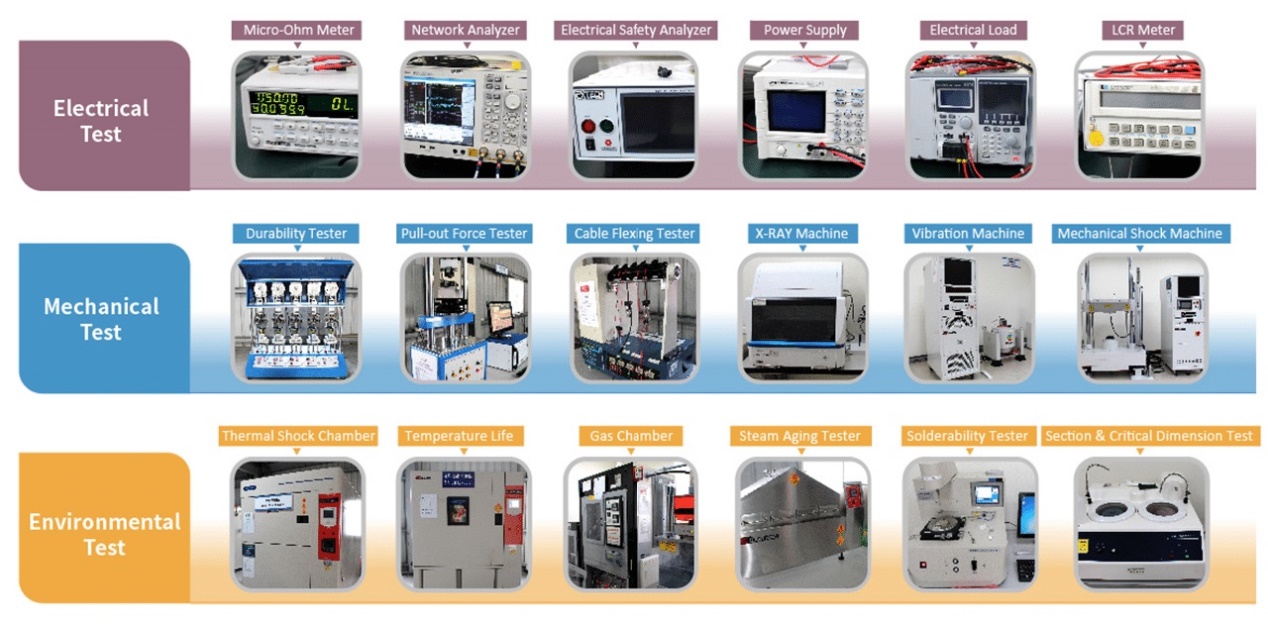 Allion Labs - High-frequency/High-speed Measuring Equipment and a Complete Testing Environment