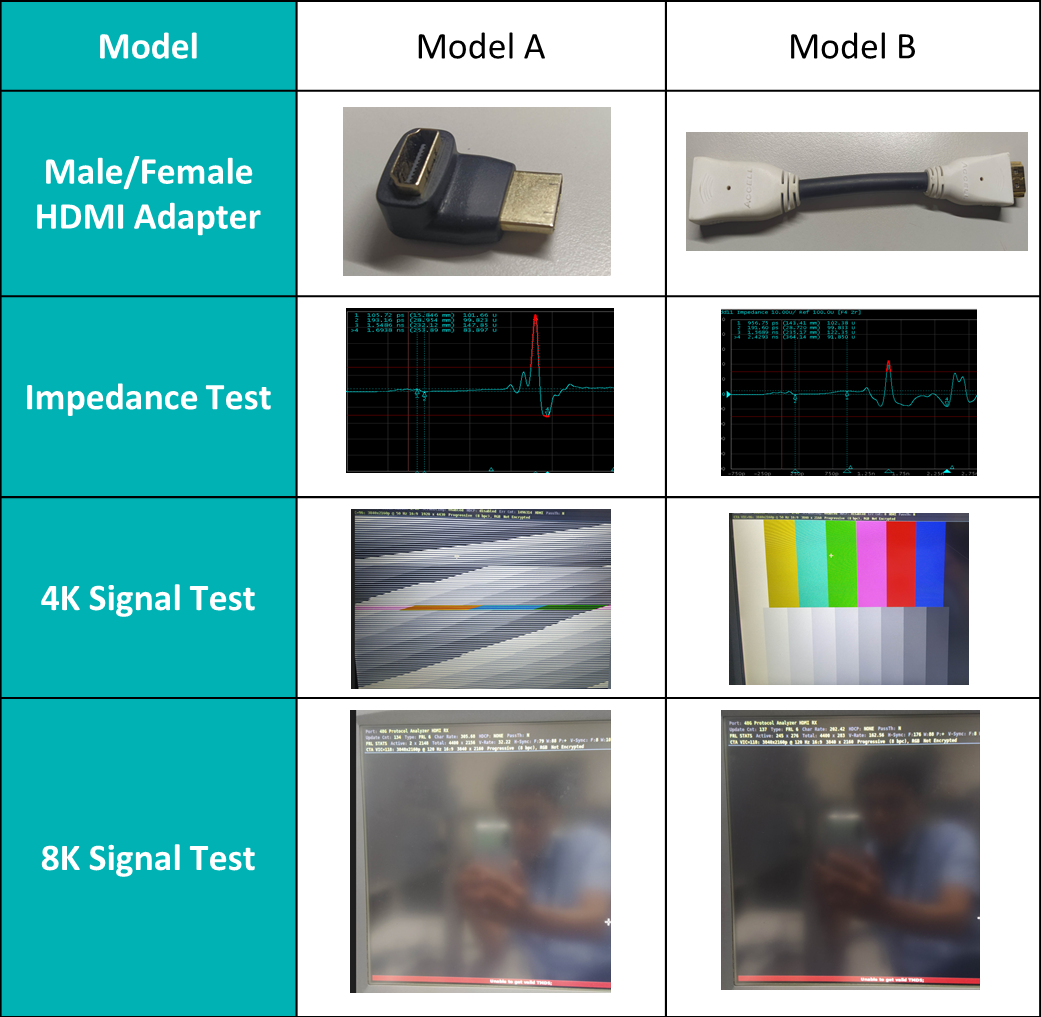 Male/female HDMI Type-A Product Test