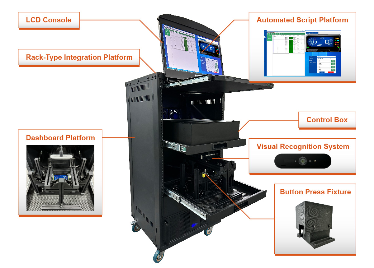 Allion Motor Dashboard Test Platform (AMDT)