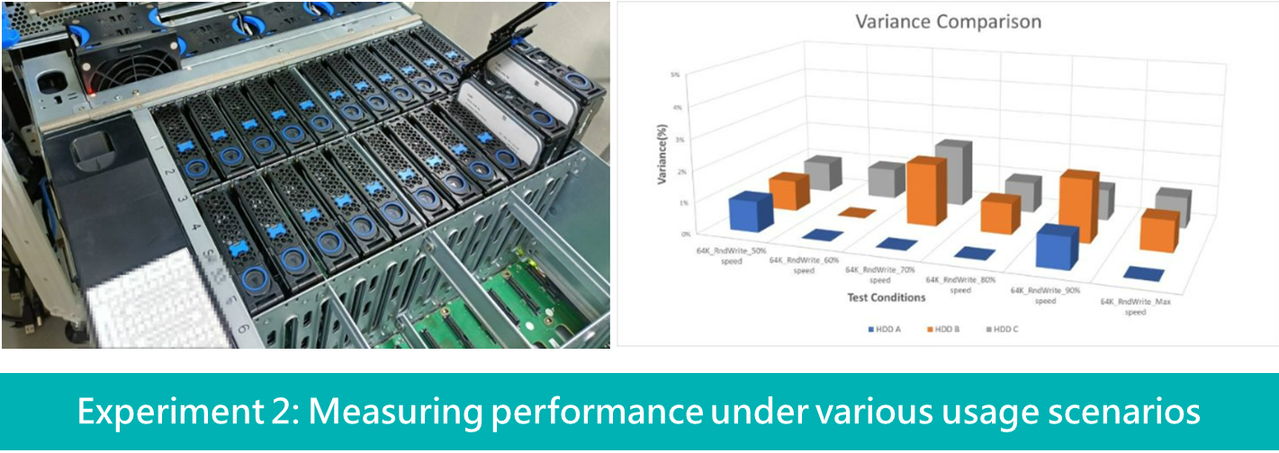 Experiment 2: Measuring performance under various usage scenarios