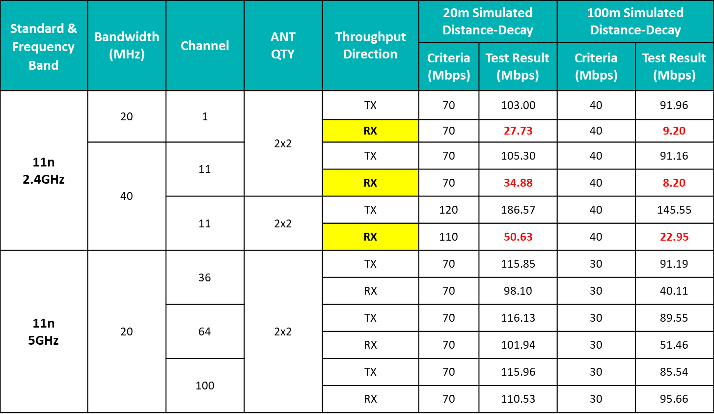 Potential Issues and Examples of Bad Wireless Performance of Mini Computers