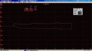 Extraction force of the loose connector (6.5 N and 8 N) is less than USB-IF Association specifications after insertion and extraction force testing