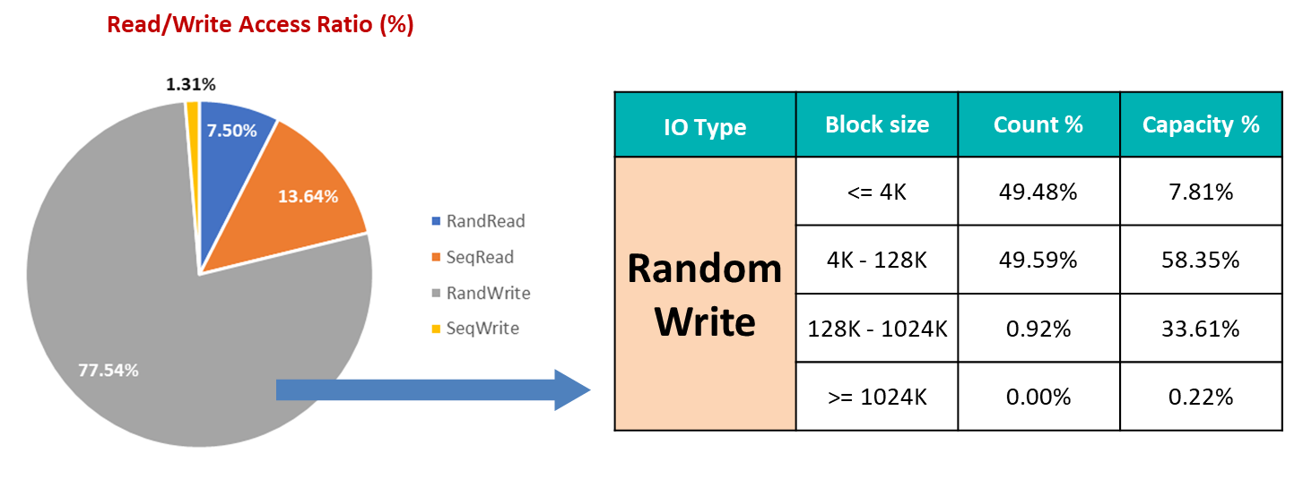 Ssd read write on sale
