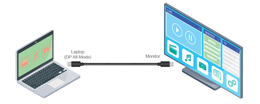 Risks of USB-C Devices and Case Study