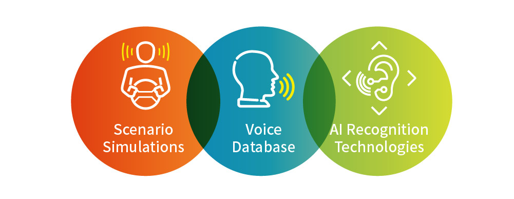 Allion’s In-Car Voice Assistant AI Test Solution can provide complex user scenario simulations, a rich voice database, and automated AI testing/monitoring.