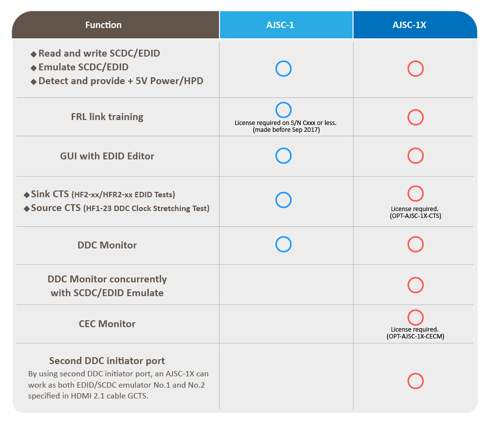 Compared to previous model, the upgraded AJSC-1X will offer a more extensive set of testing functions.