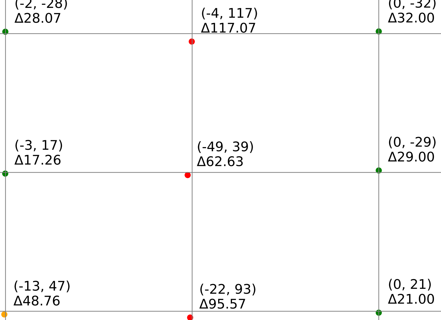 Visual scatterplot of accuracy error by pixel (Scaled)