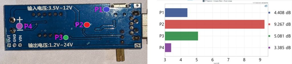 Noise-related Case Study