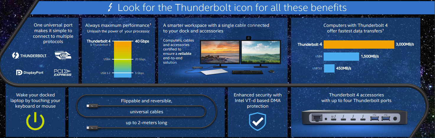 Risks of Thunderbolt Latency | Allion Labs