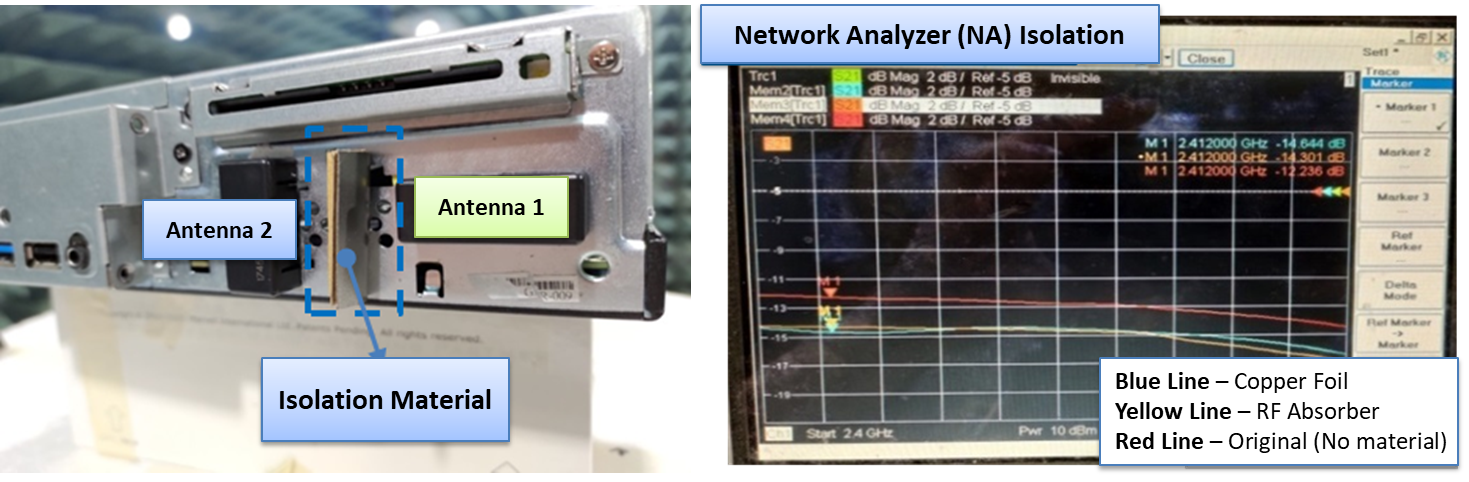 As seen in the network analyzer screen on the right side of the diagram below, both the absorber material and copper foil can improve isolation.