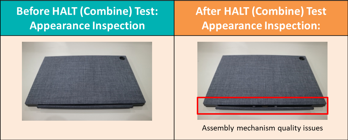 Compared to conventional environmental testing, HALT testing using combined stresses can detect early product issues in a shorter timeframe.