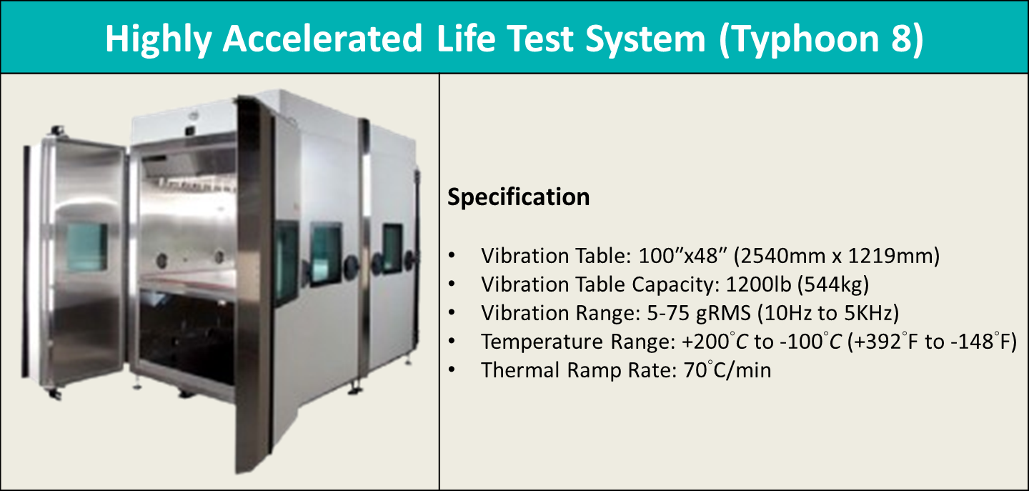 HALT (Highly Accelerated Life Test): Identifying potential product defects in a short time