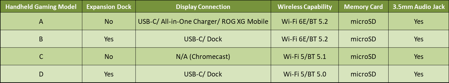 Five Major Application Risks and Solutions for Handheld Game Consoles