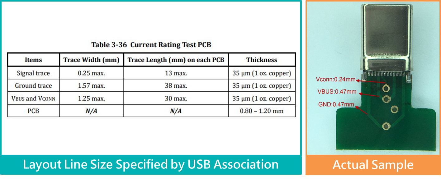 Layout Line Size Specified by USB Association