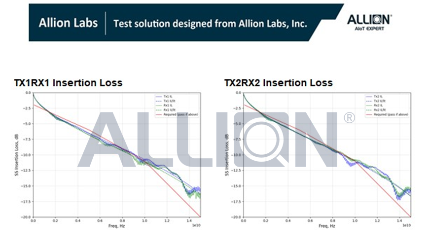 No More Waiting for Measurement Reports