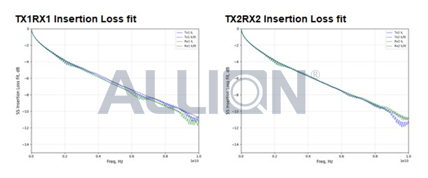 No More Waiting for Measurement Reports