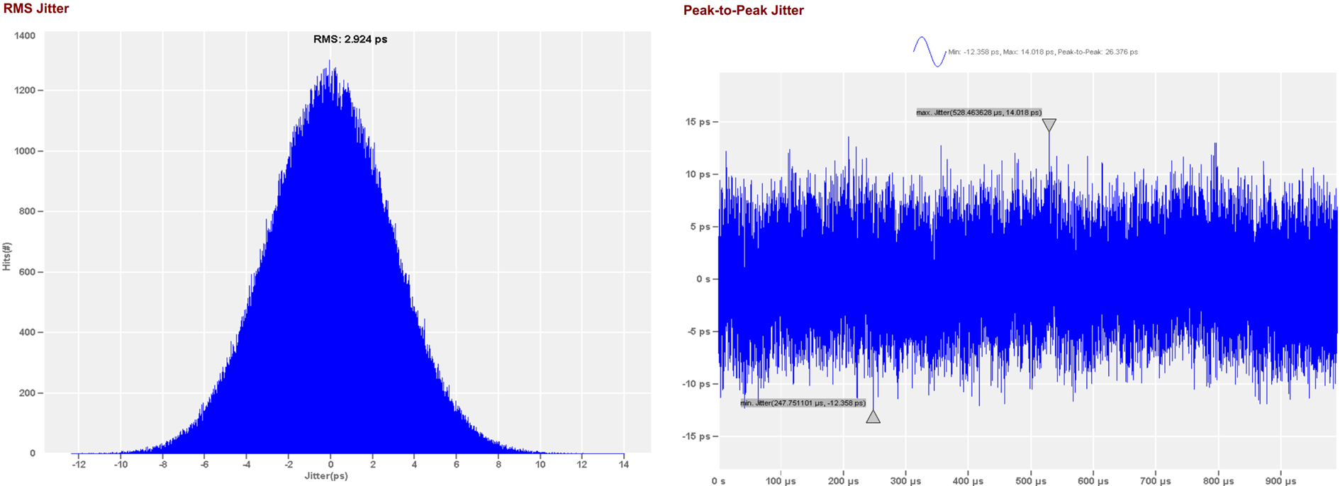 Once excessive jitter occurs, it can easily lead to signal distortion, thereby affecting the accuracy of signal transmission.