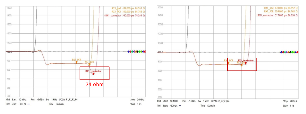 SD Connector Real Impedance Measured Case