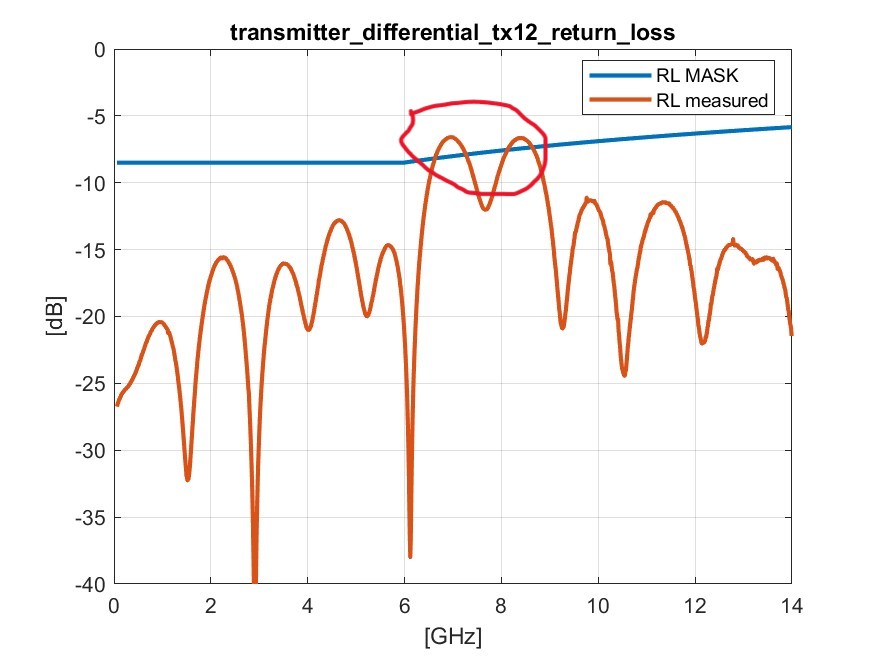 USB4 products feature higher data transmission speeds