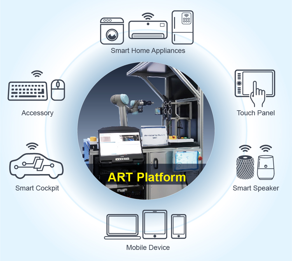 Allion Robotic Test Platform Solution (ART)