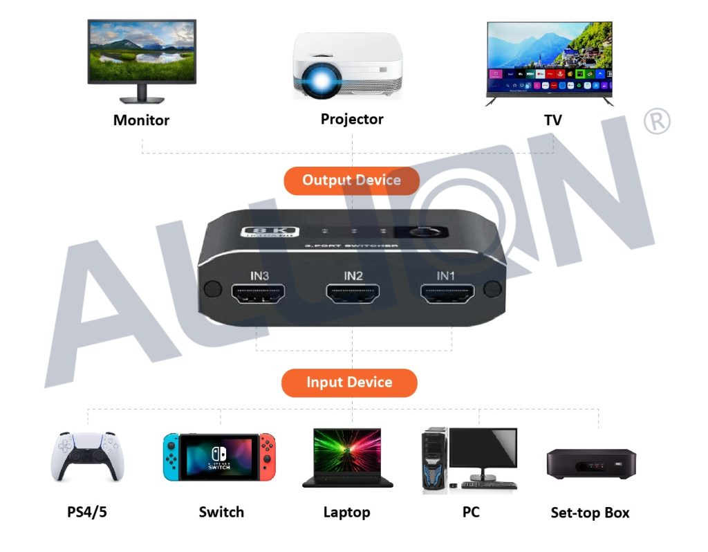 HDMI Switch connection diagram