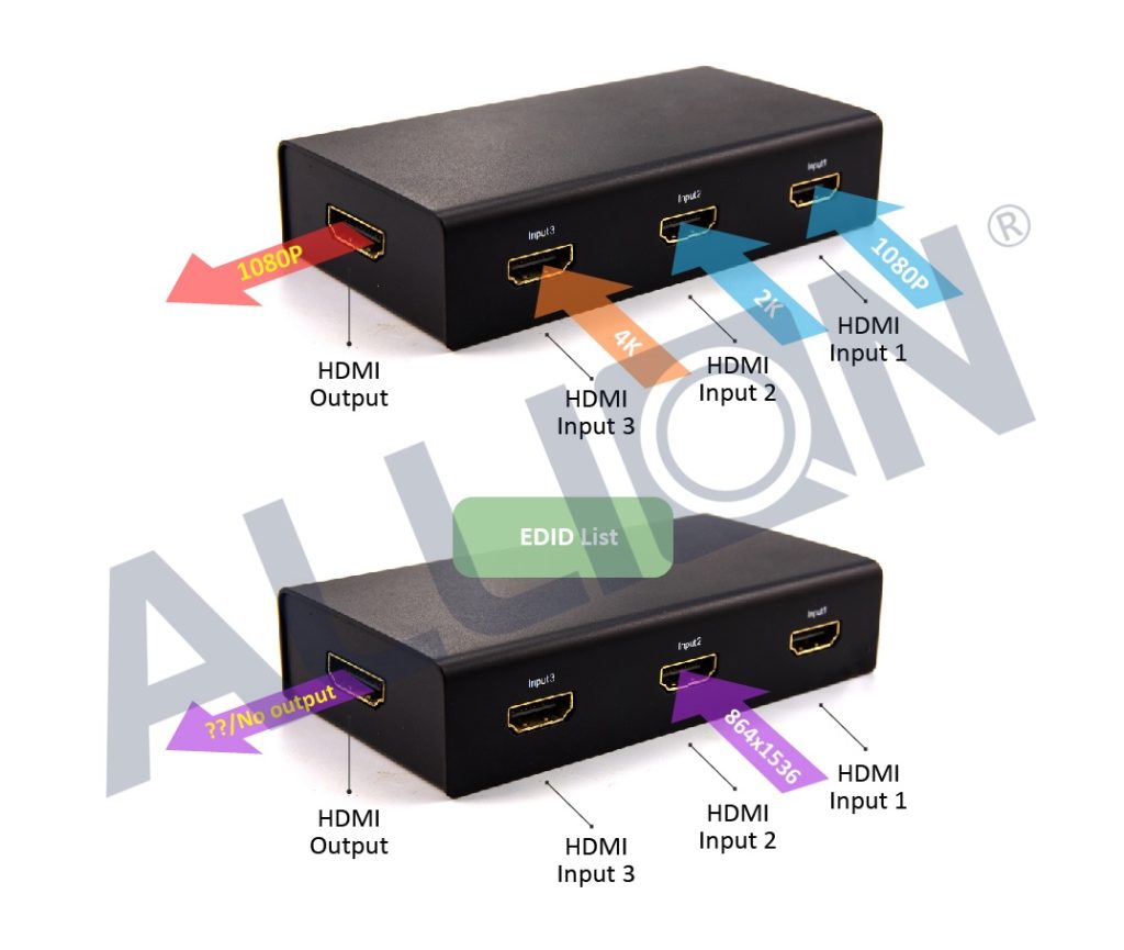 HDMI Switch two common scenarios