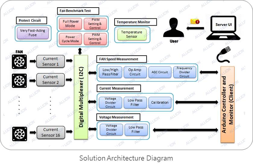 automation software