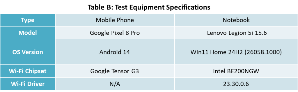 Wi-Fi 7: Introduction to Wi-Fi's newest wireless performance | Allion Labs