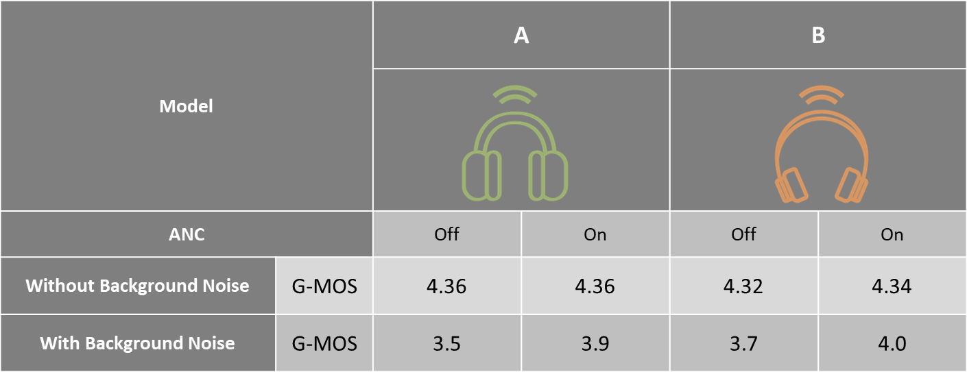 Soundstage Reproduction Technology: A Comprehensive Evaluation of Noise ...