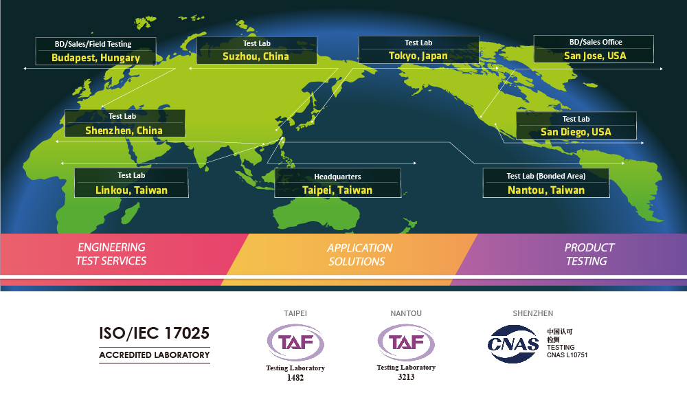 Localization Field Testing | Allion Labs