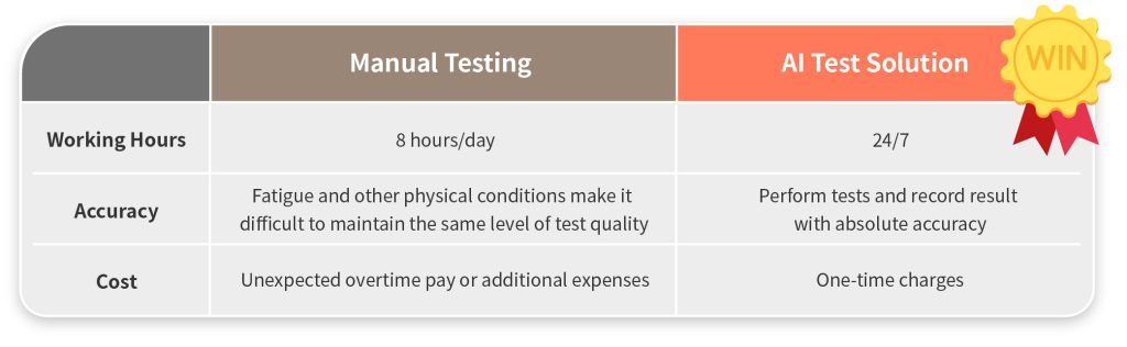 Reliable & Producible Results: Ensuring Consistency in Every Test