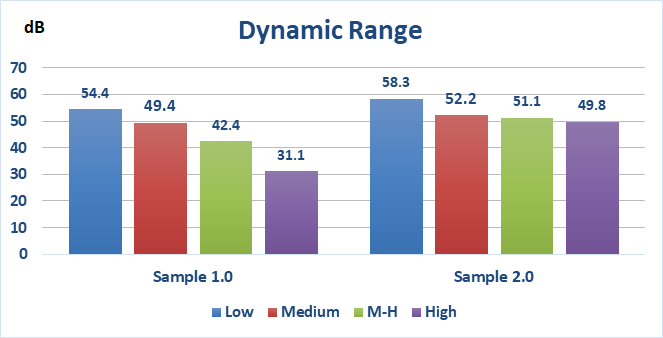 Dynamic Range Analysis in Real-World Testing: Image Quality and Environmental Challenges for Surveillance Cameras