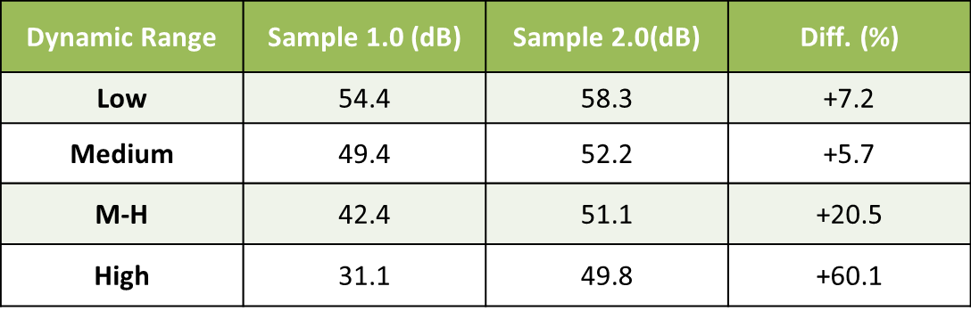 Dynamic Range Analysis in Real-World Testing: Image Quality and Environmental Challenges for Surveillance Cameras