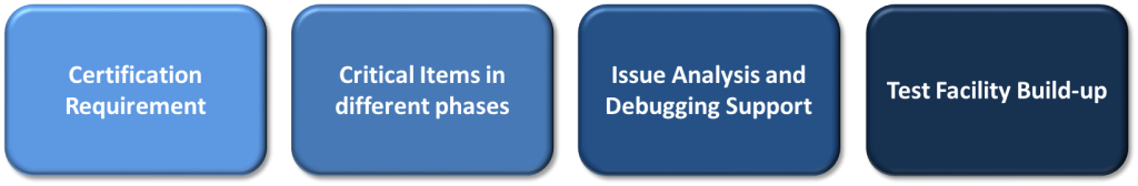 Allion Consultation Service