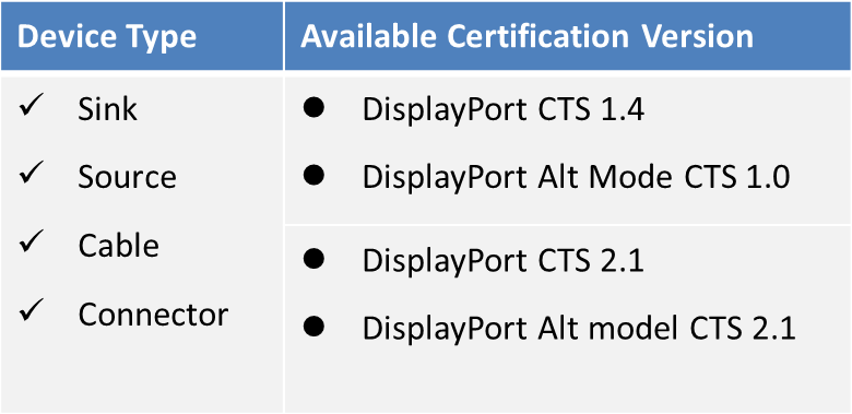 Avaliable Certification Version