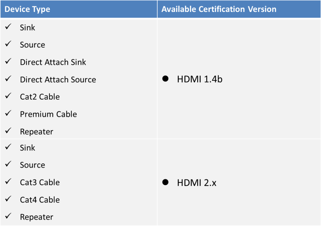Avaliable Certification Version HDMI
