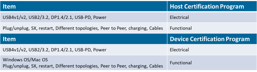 Avaliable Certification Version_Thunderbolt