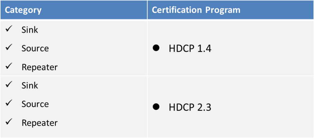 Certification Program