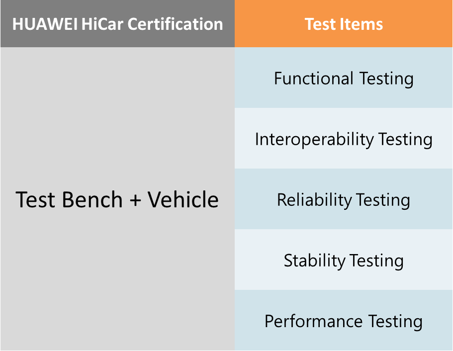 HUAWEI HiCar Certification Consulting Service