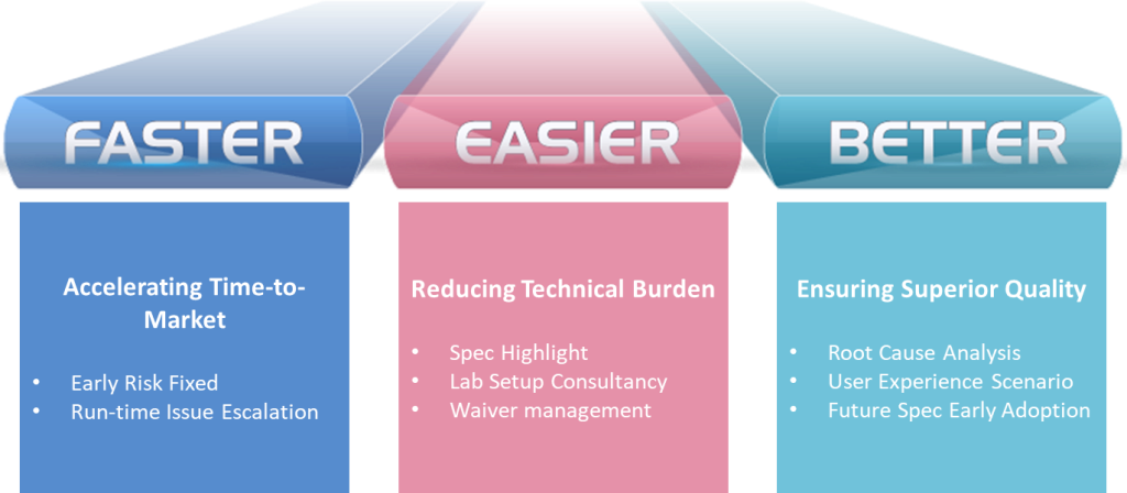 The Allion Edge Beyond Standard Testing